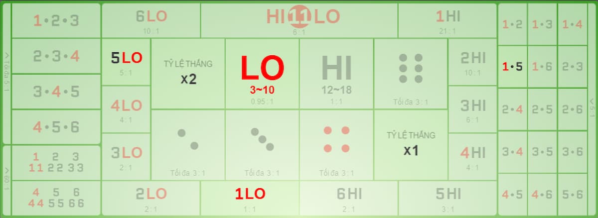 thai hilo 188bet các cửa cược trong thai hi lo 188bet